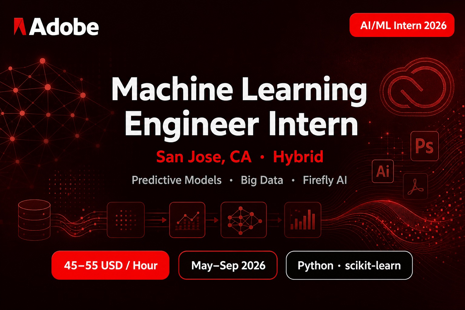 Adobe AI/ML Intern 2026 San Jose | Machine Learning Engineer