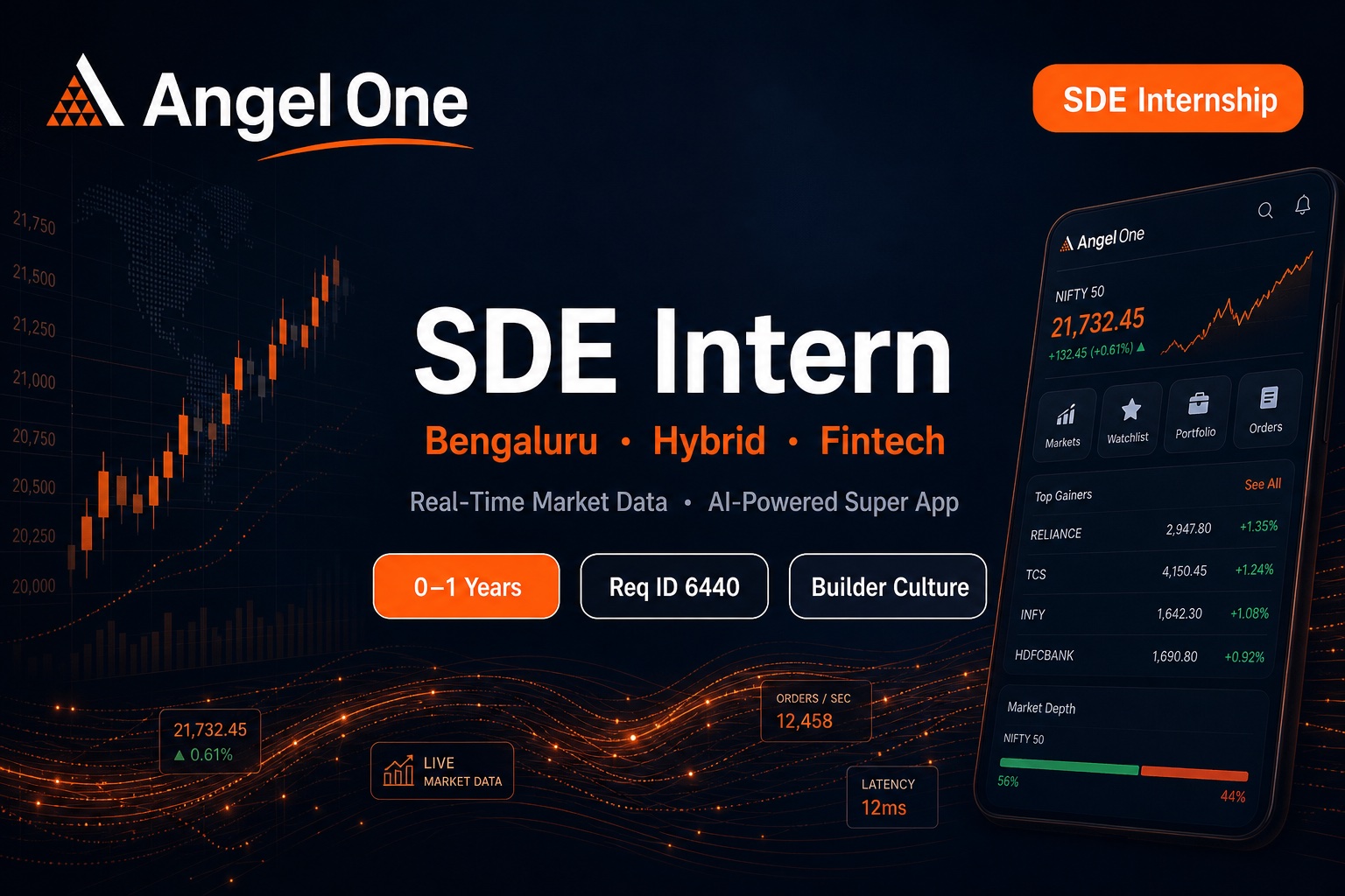 Angel One SDE Intern Bengaluru Hybrid | Real-Time Fintech