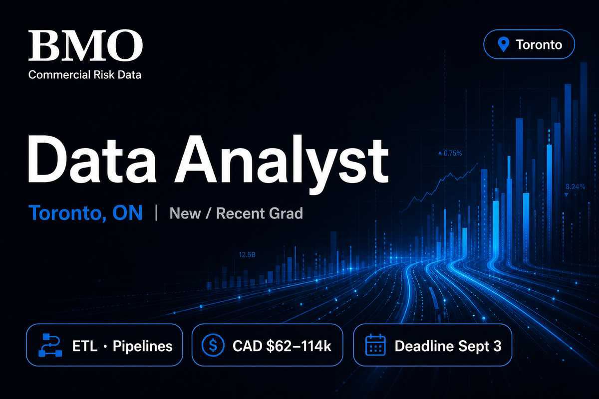 BMO Commercial Risk Data Analyst New Grad Toronto | $62–114k · Deadline Sept 3