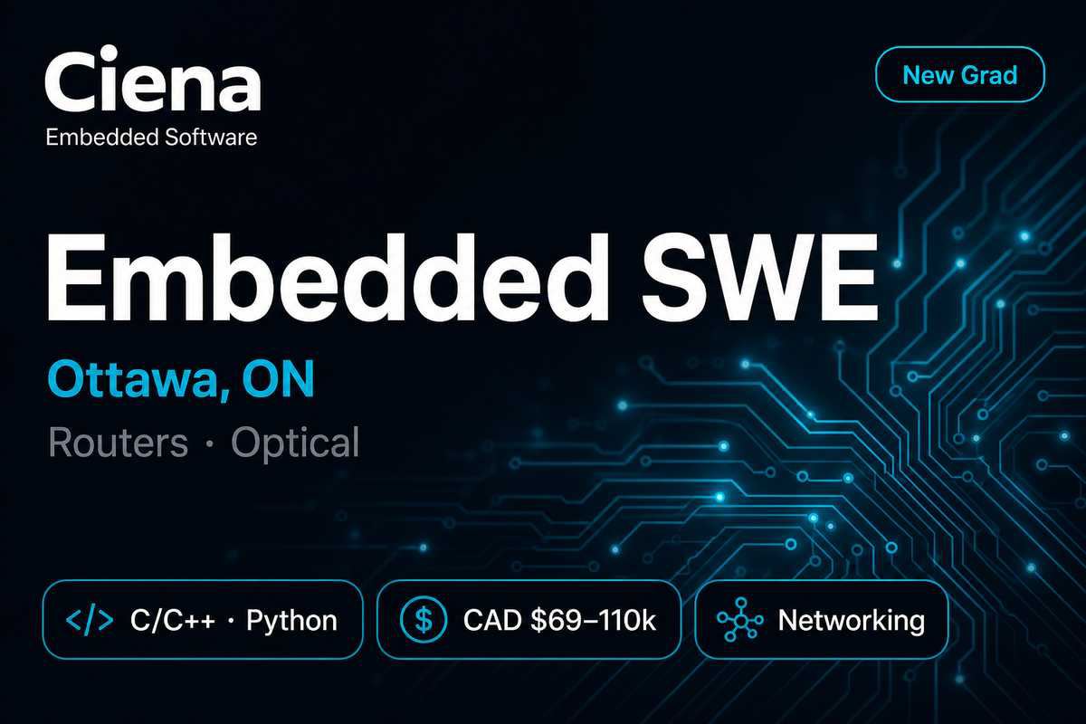Ciena Embedded Software New Grad Ottawa | C/C++ · Networking · $69–110k