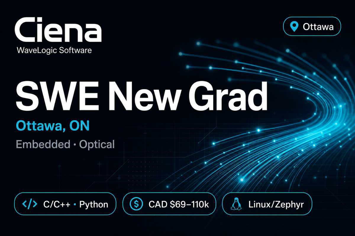 Ciena WaveLogic Software New Grad Ottawa | Embedded C/C++ · $69–110k