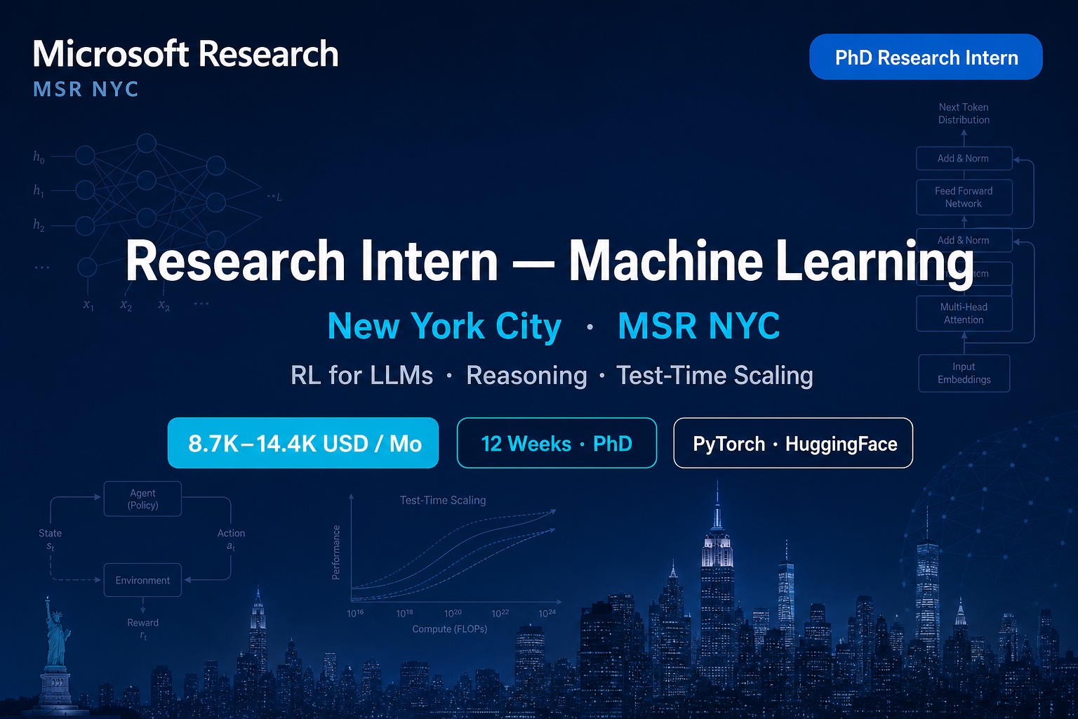 Microsoft MSR NYC Research Intern ML | PhD 2026