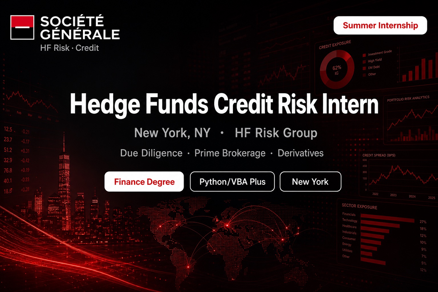 Societe Generale Hedge Funds Credit Risk Intern NYC | Finance